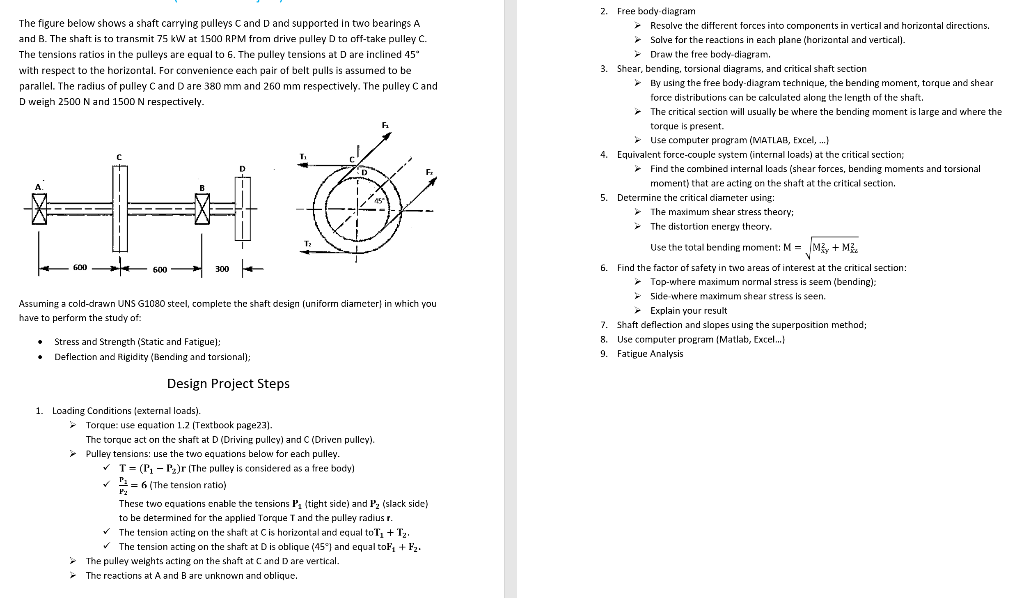Solved The figure below shows a shaft carrying pulleys Cand | Chegg.com