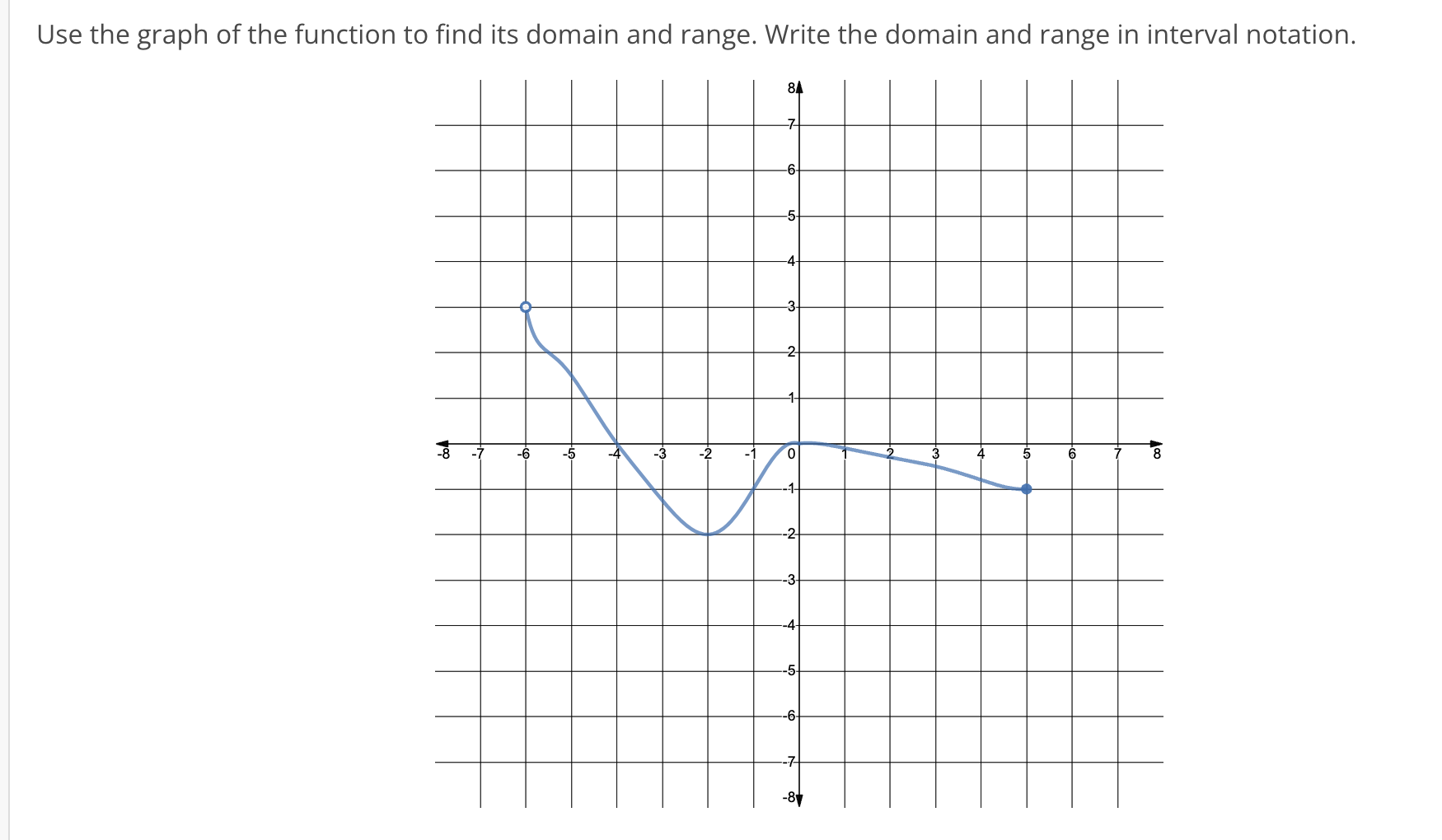 Solved Use the graph of the function to find its domain and | Chegg.com