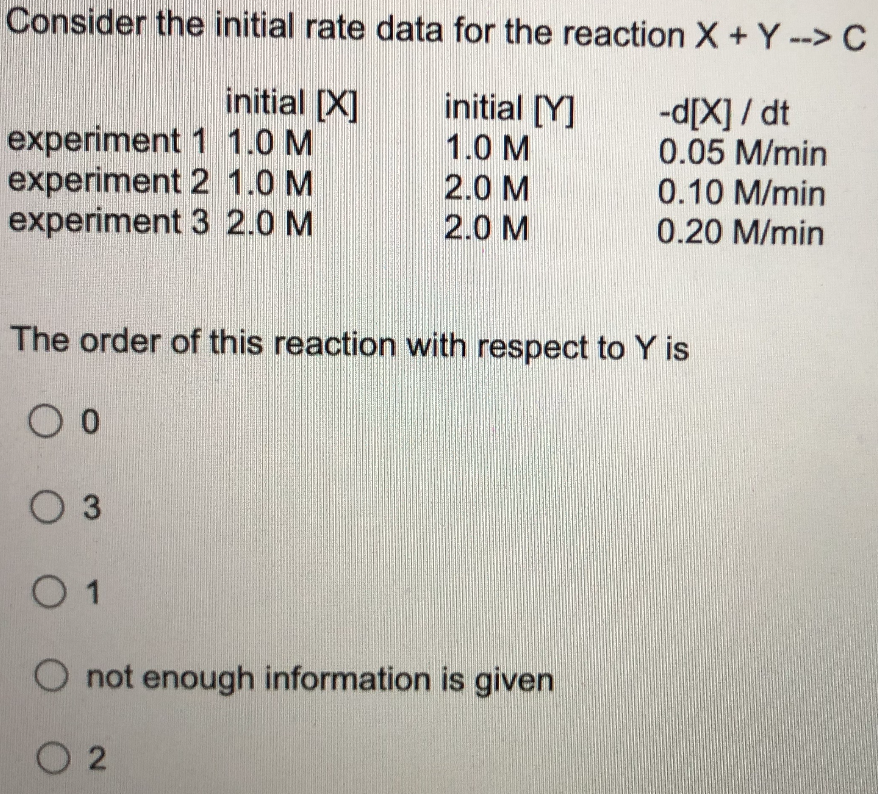 Solved Consider The Initial Rate Data For The Reaction X + Y | Chegg.com