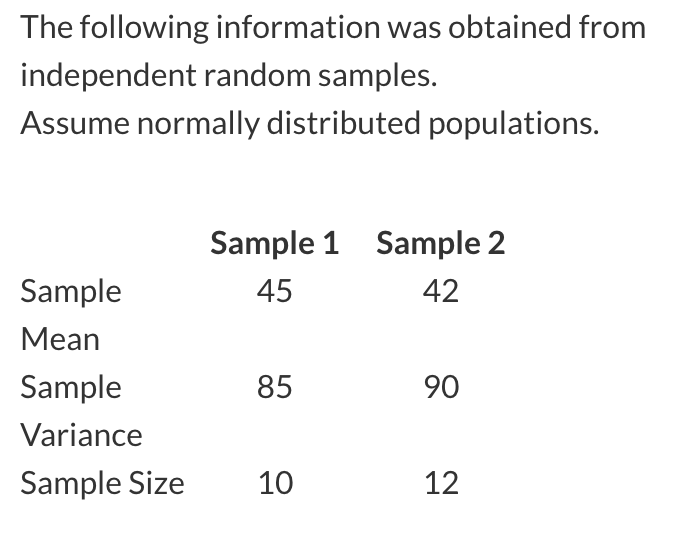 solved-1-the-point-estimate-for-the-difference-between-the-chegg