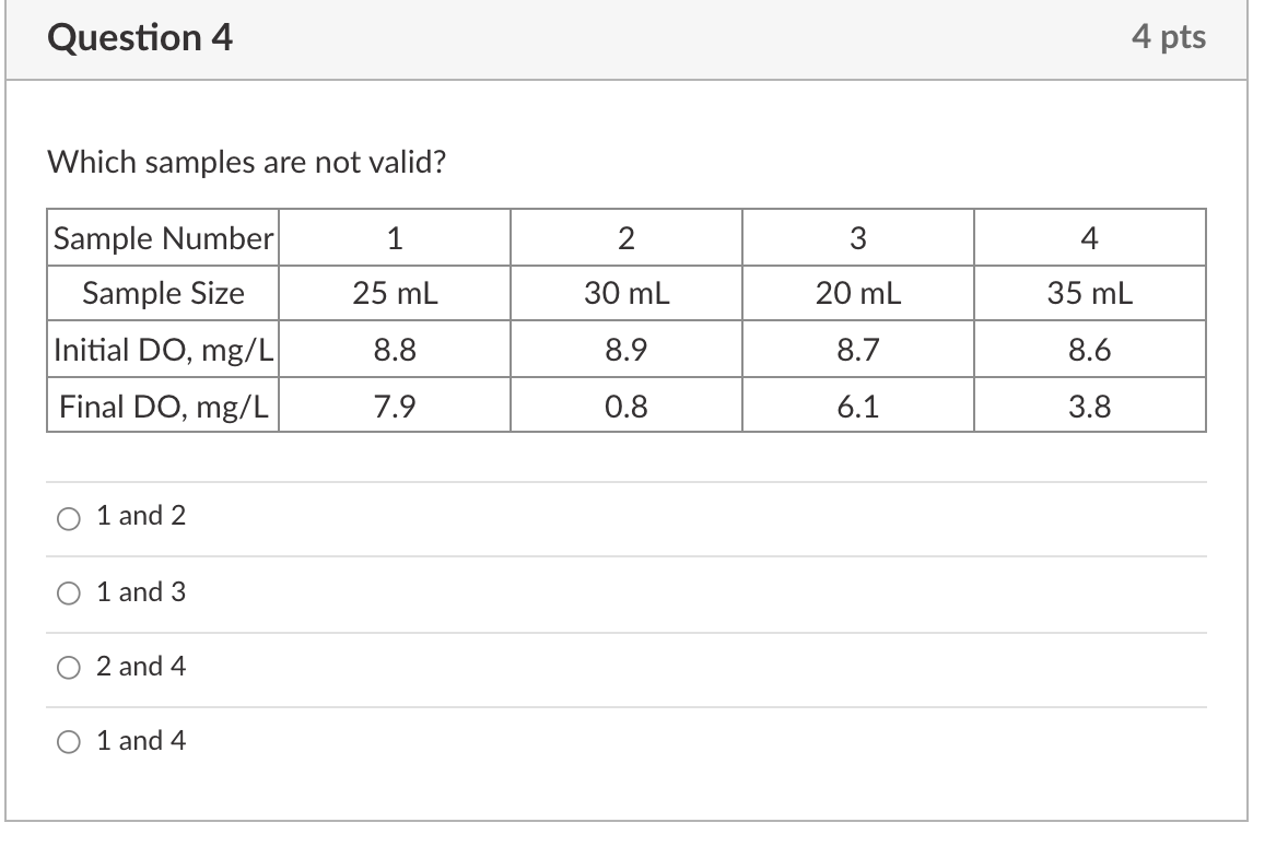 Solved Question 1 Biochemical Oxygen Demand (BOD) test must | Chegg.com