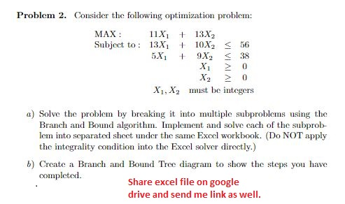 Solved Problem 2. Consider the following optimization | Chegg.com