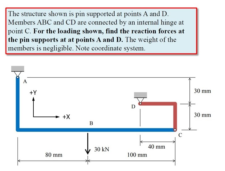 Solved The Structure Shown Is Pin Supported At Points A And | Chegg.com