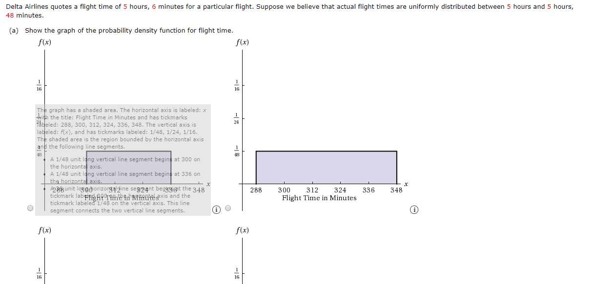 Solved Delta Airlines quotes a flight time of 5 hours, 6