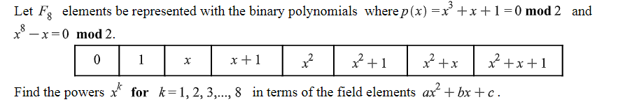 Solved Let F8 elements be represented with the binary | Chegg.com