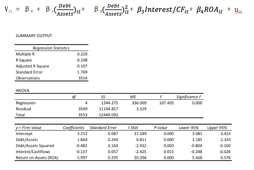 The regression output below shows estimates from a | Chegg.com