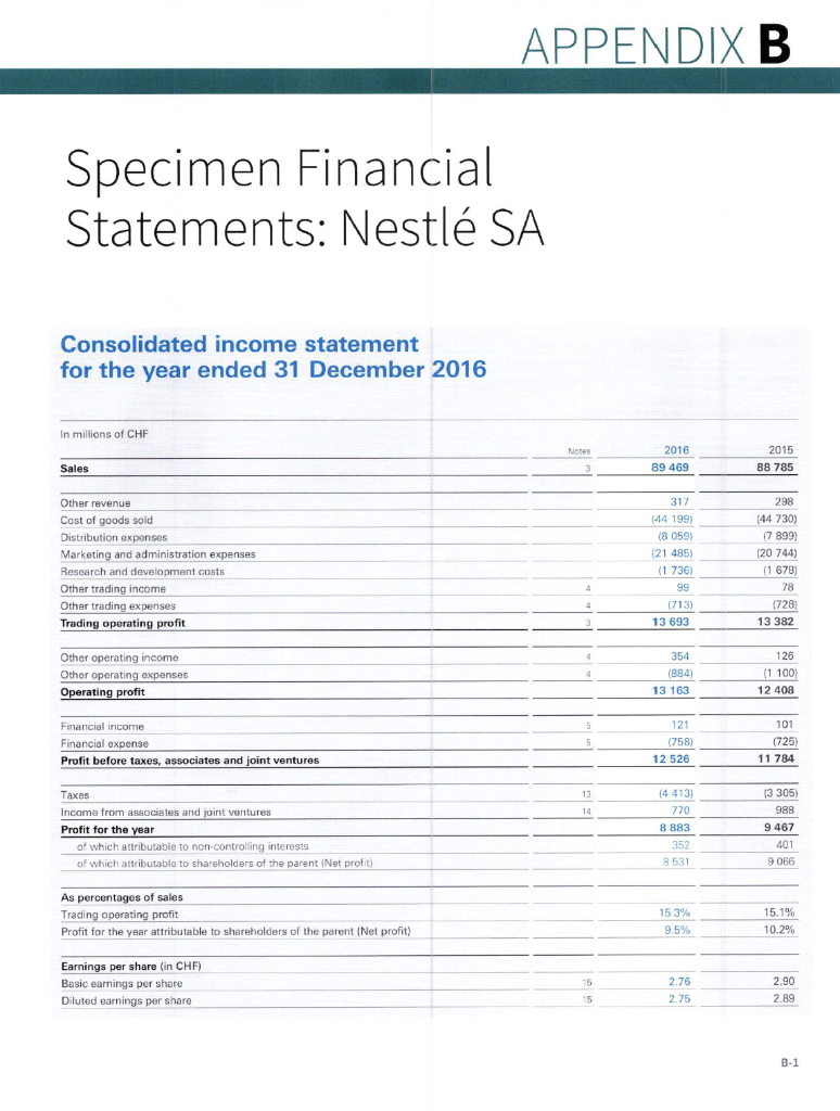 nestle s financial statements are presented in chegg com big four finance firms
