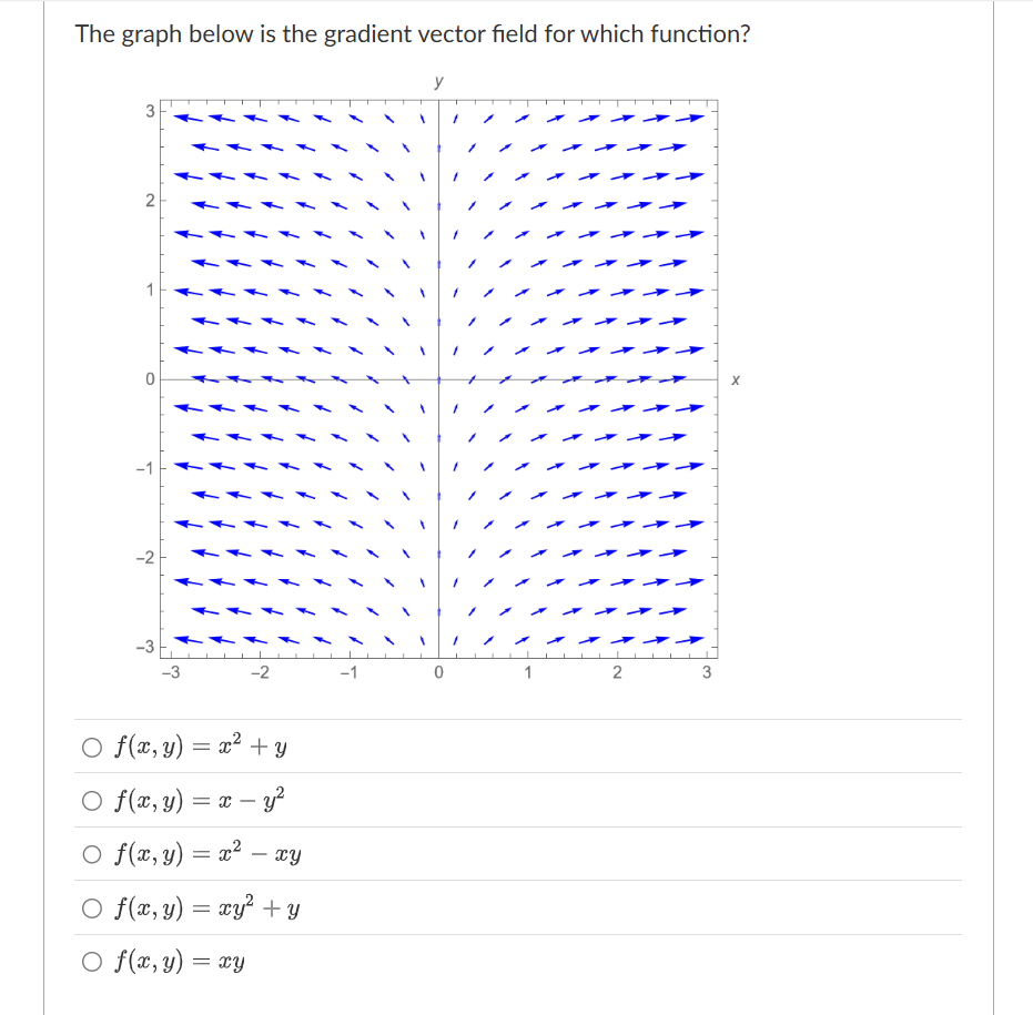 Solved by an EXPERT The graph below is ﻿the gradient vector field for ...