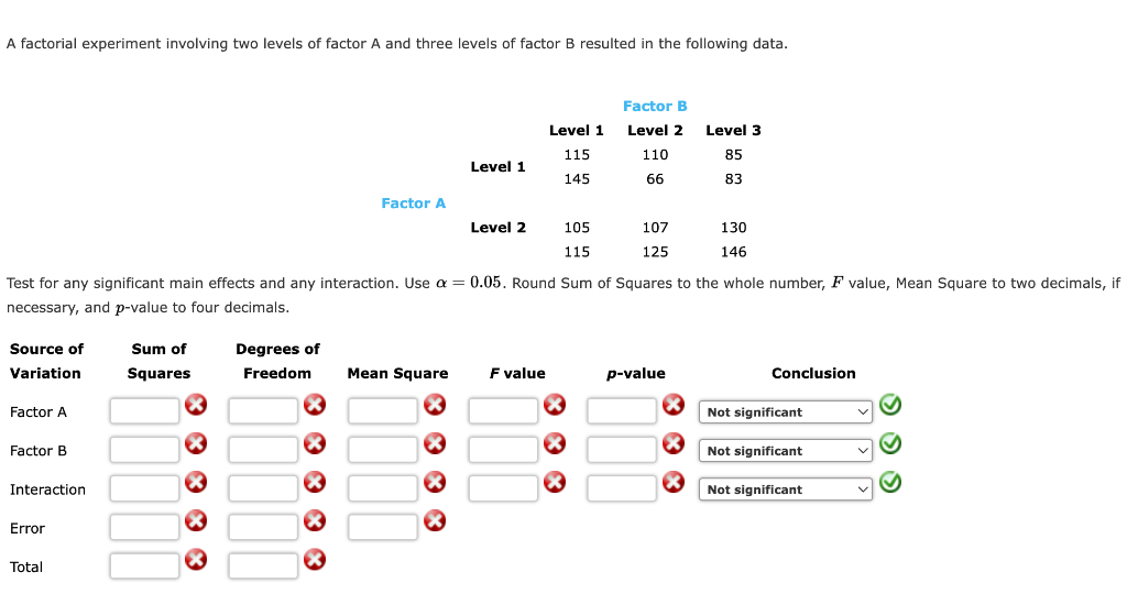 Solved A factorial experiment involving two levels of factor | Chegg.com