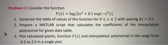 Solved Problem 2: Consider the function F(x) log |2x2 + 0.1 | Chegg.com