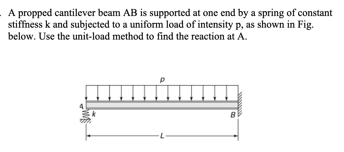 Solved A propped cantilever beam AB is supported at one end