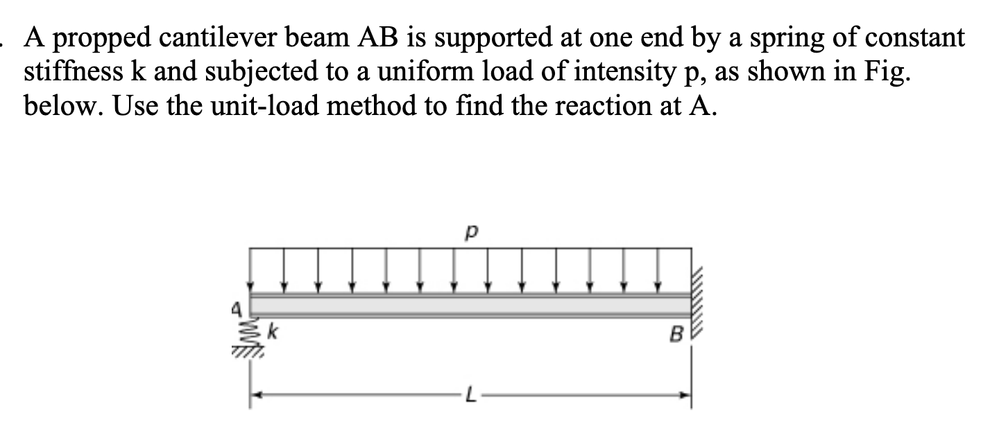 Solved A Propped Cantilever Beam Mathrm AB Is S