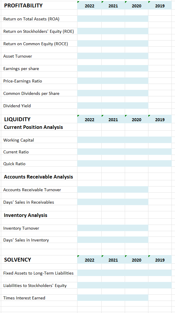 Solved Profitability 2022 2021 2020 2019 Return On Total 