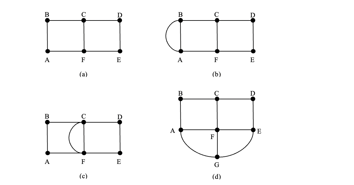 Solved Code the Fleury algorithm in C language that checks | Chegg.com