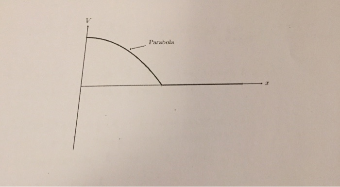 Solved The graph shows a graph of the electric potential V | Chegg.com