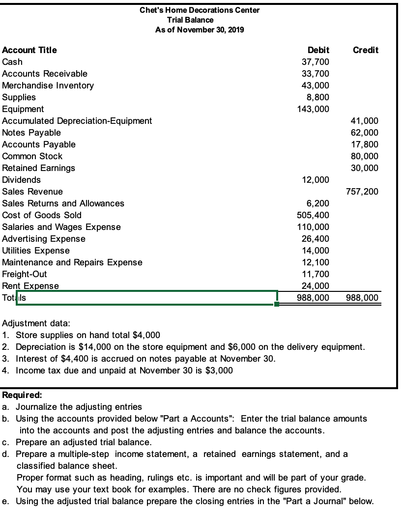 Solved Chet\'s Home Decorations Center Trial Balance As of | Chegg.com