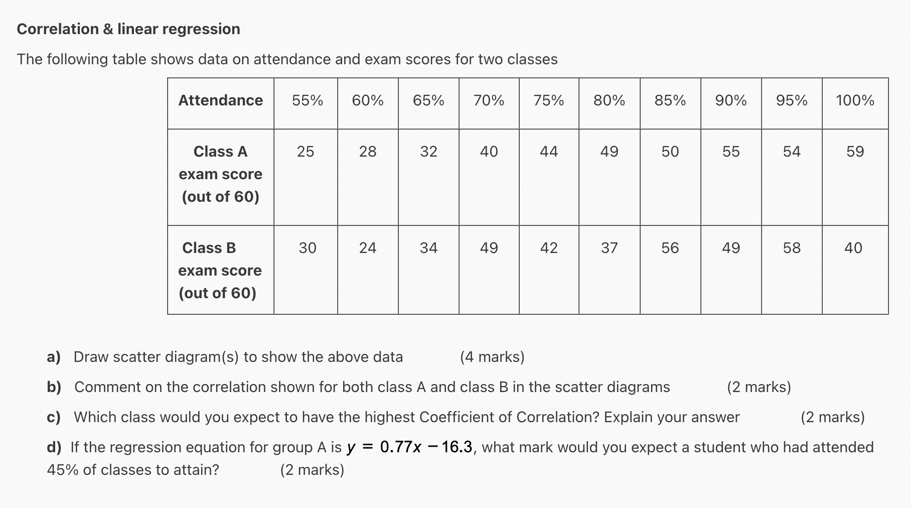 Solved Correlation & linear regression The following table | Chegg.com