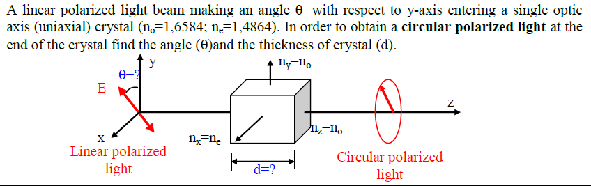 Solved A linear polarized light beam making an angle o with | Chegg.com