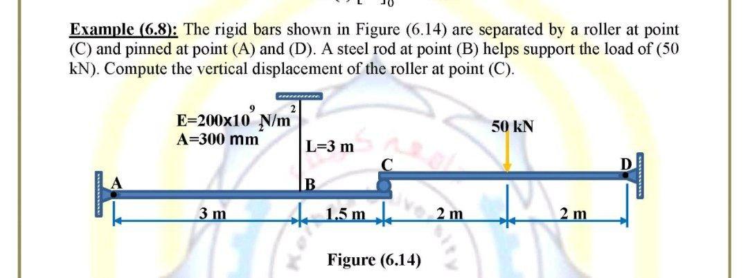 Solved Example (6.8): The rigid bars shown in Figure (6.14) | Chegg.com