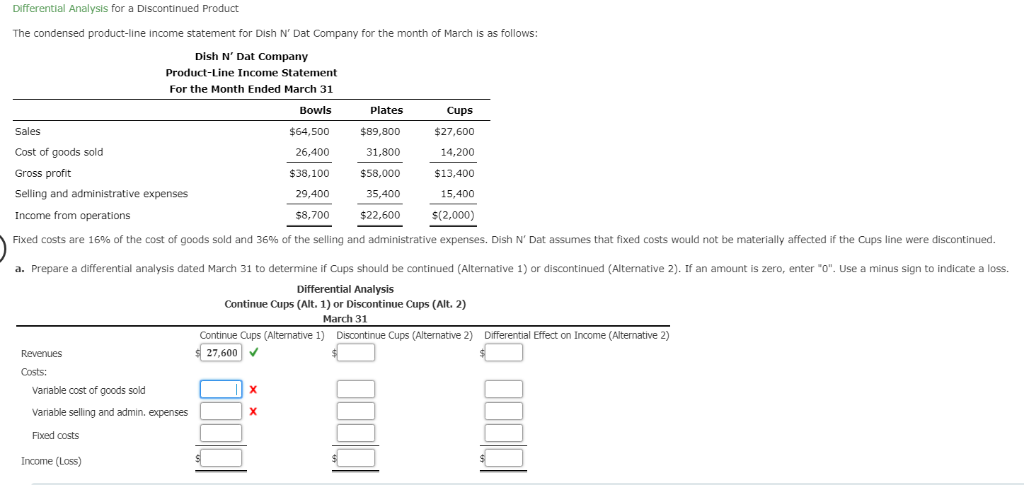 Solved Differential Analysis For A Discontinued Product The 