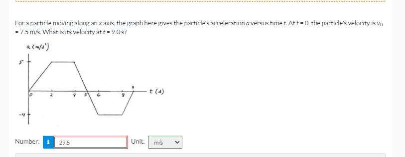 Solved For a particle moving along an x axis, the graph here | Chegg.com