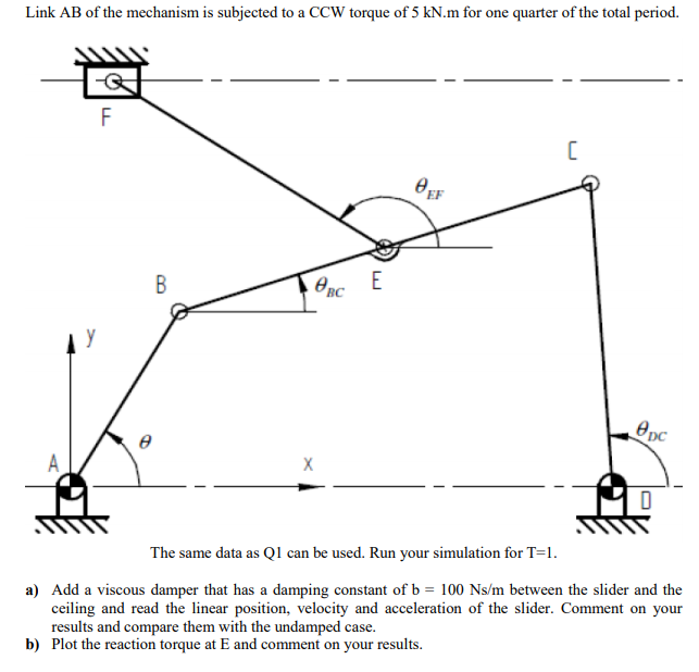 Link AB of the mechanism is subjected to a CCW torque | Chegg.com