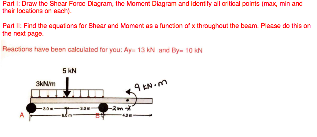 Solved Part I: Draw the Shear Force Diagram, the Moment | Chegg.com