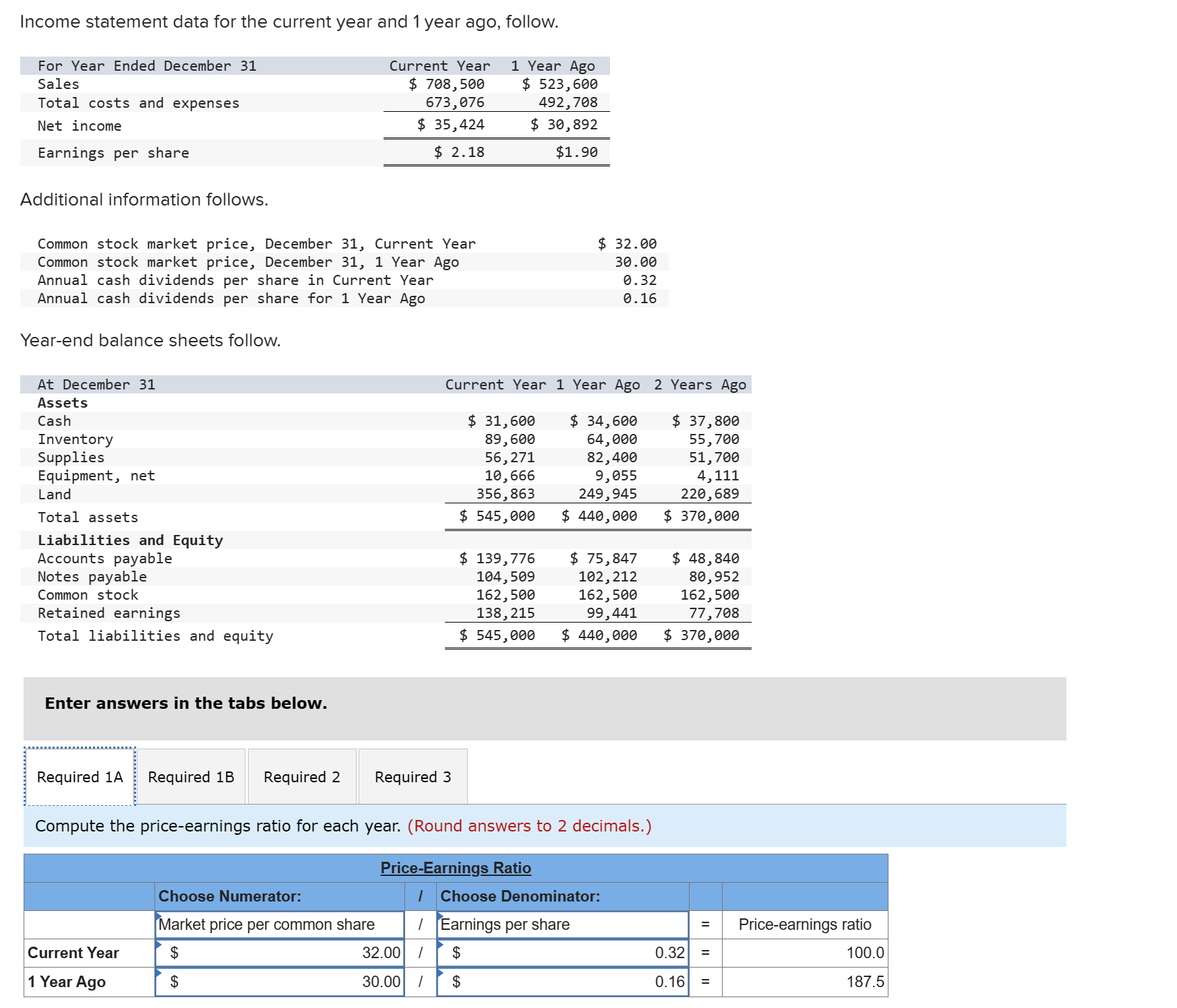 Solved Income statement data for the current year and 1 year | Chegg.com