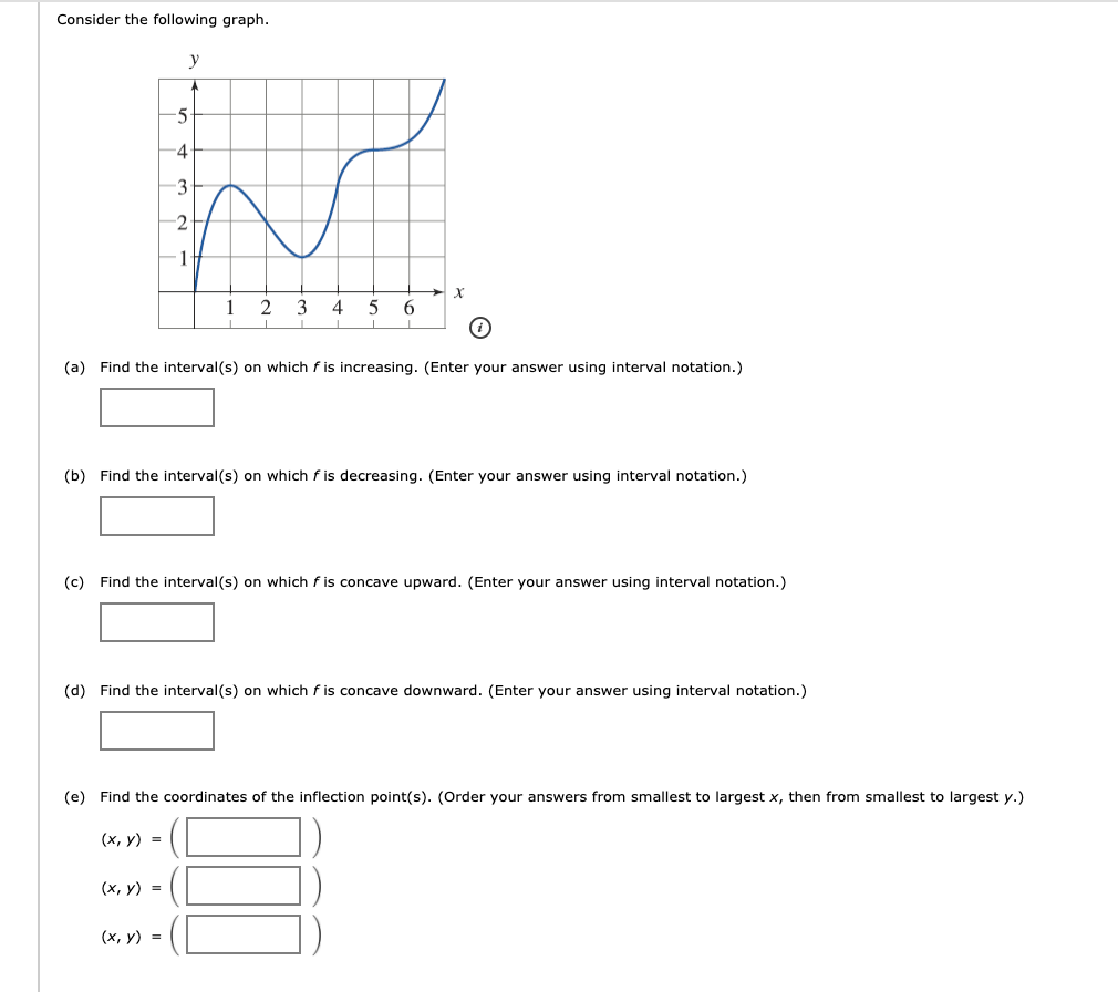 Solved Consider the following graph. у -5 -4 -3 2 1 X 1 2 3 | Chegg.com