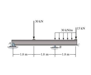 Solved Consider the beam shown in (Figure 1). E = 200 GPa | Chegg.com