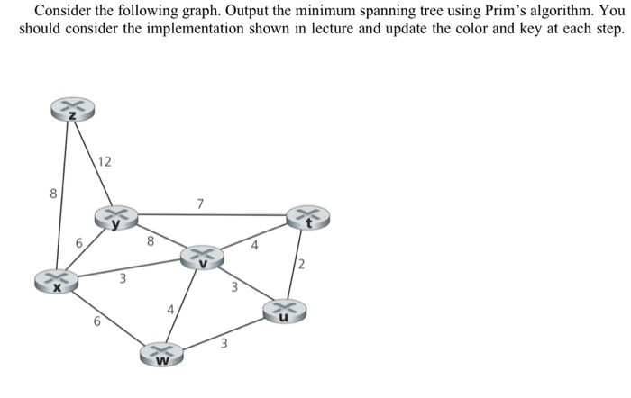 Solved Consider the following graph. Output the minimum | Chegg.com