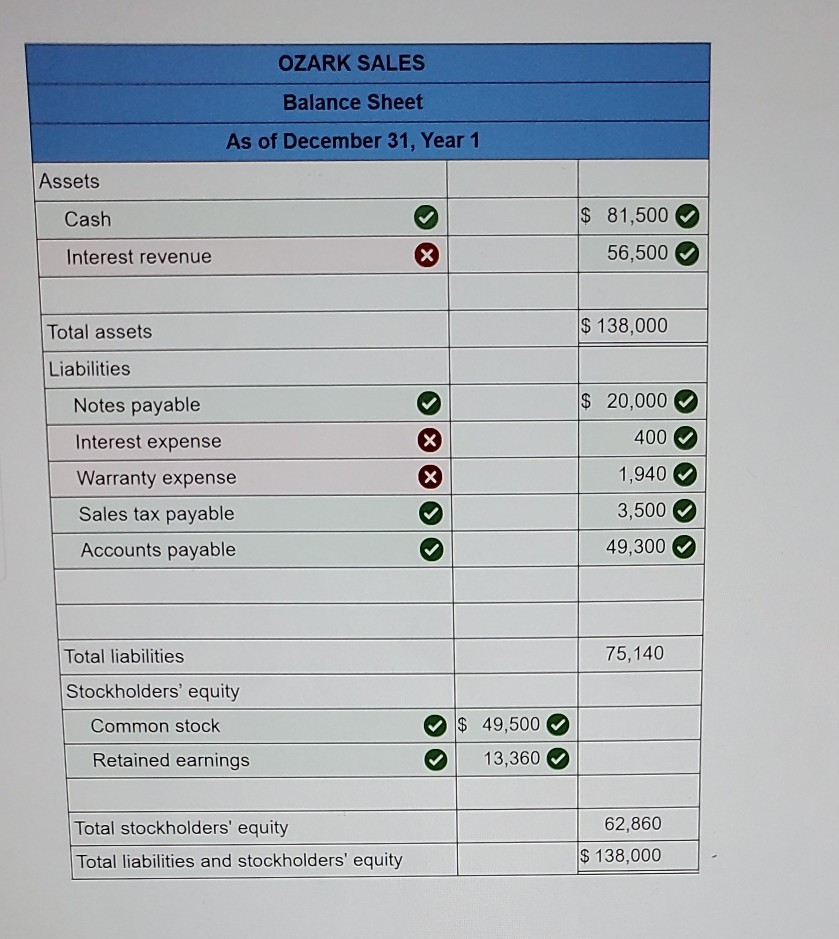 Solved The Following Transactions Apply To Ozark Sales For | Chegg.com