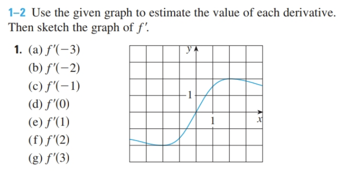 Solved 1-2 Use the given graph to estimate the value of each | Chegg.com