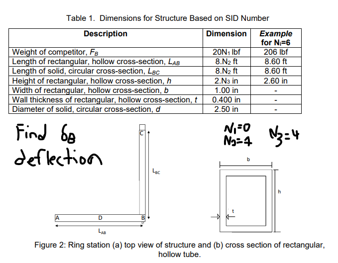 MECH.3110 Applied Strength of Materials FINITE
