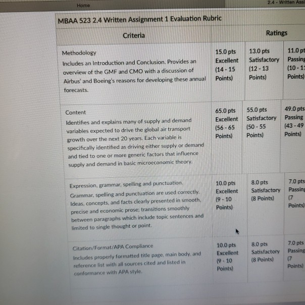 Solved Home 2.4 Written Assi MBAA 523 2.4 Written Assignment