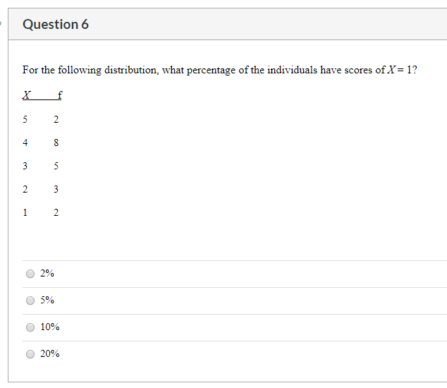 Solved Question 6 For the following distribution, what | Chegg.com