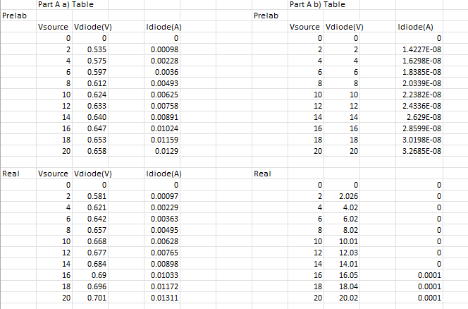 Solved 1a) Plot the data you have obtained for the | Chegg.com