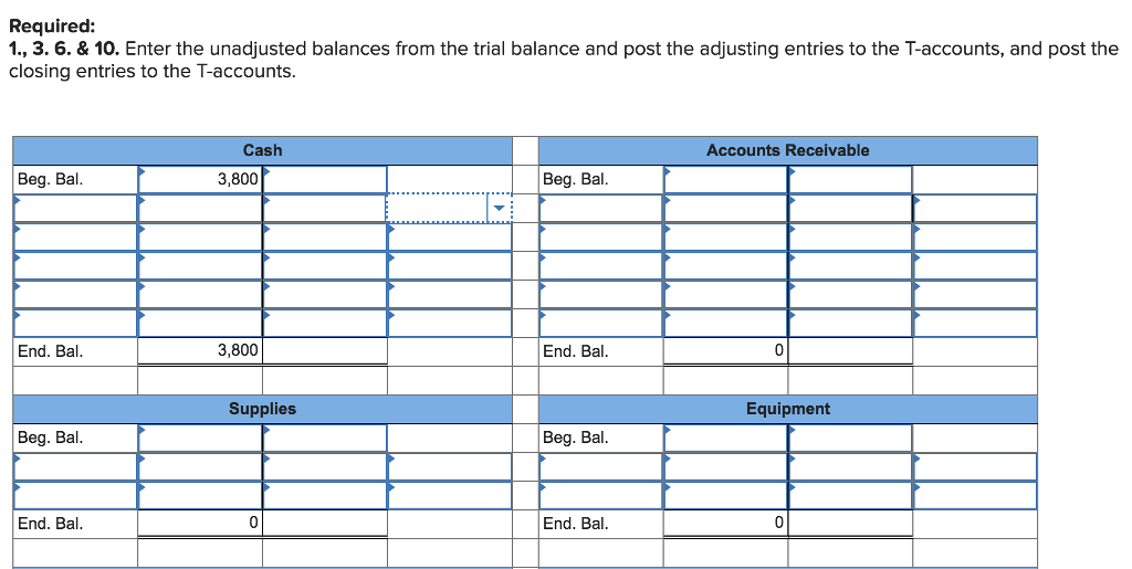 Solved The general ledger of Red Storm Cleaners at January