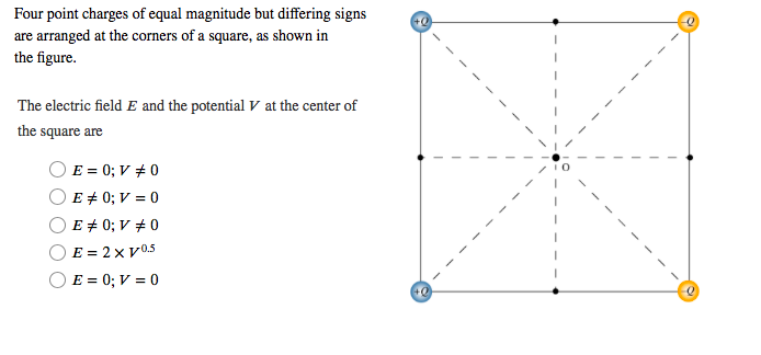 Solved Four point charges of equal magnitude but differing | Chegg.com