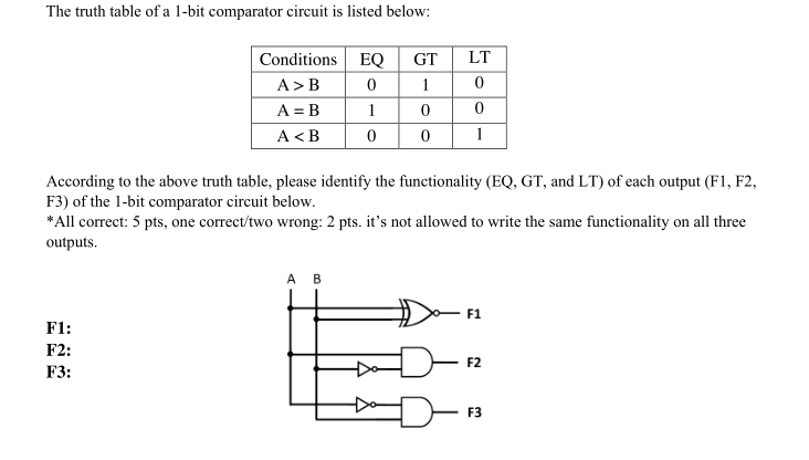 Solved The truth table of a l-bit comparator circuit is | Chegg.com