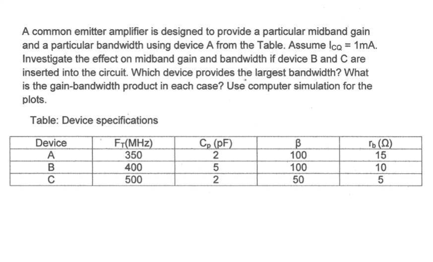 Solved A common emitter amplifier is designed to provide a Circuit Diagram