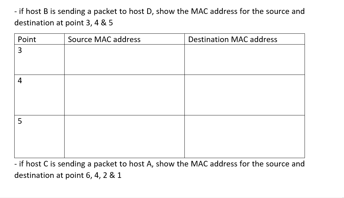 Solved If Host B Is Sending A Packet To Host D Show The