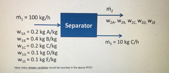 Solved MASS BALANCE PROBLEM How many stream variables would | Chegg.com