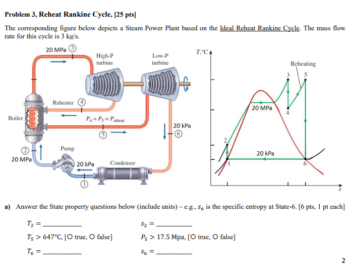 Solved Problem 3, Reheat Rankine Cycle, [25 pts) The