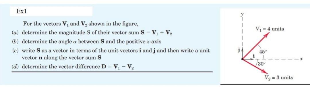 Solved Ex1 Vi = 4 units For the vectors V and V2 shown in | Chegg.com