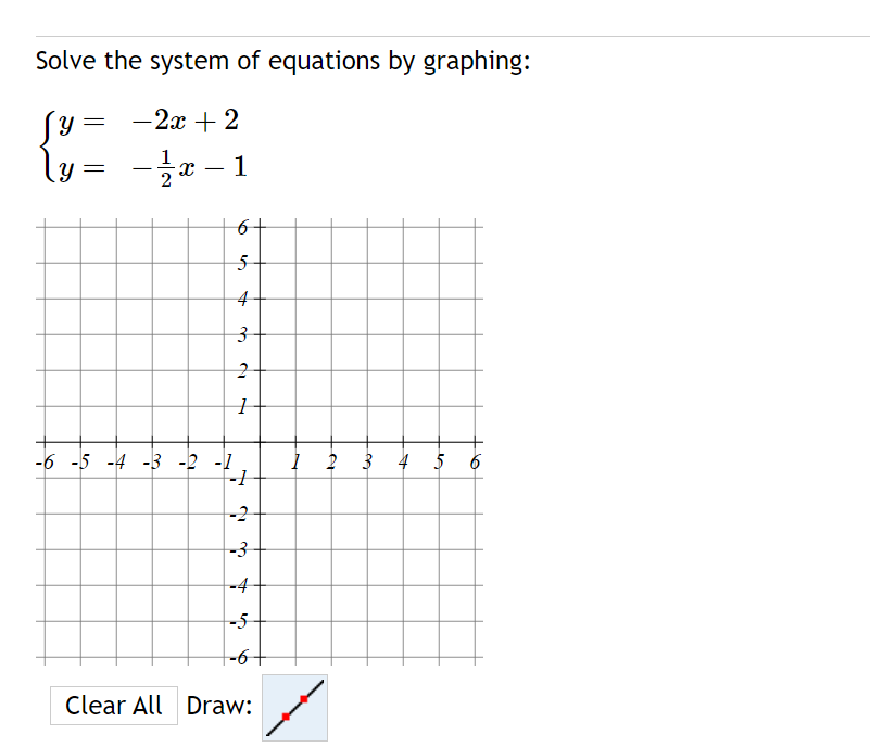 Solved Solve The System Of Equations By | Chegg.com