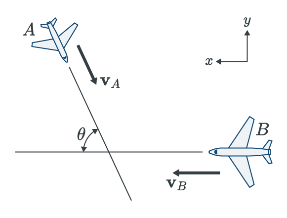 Solved Two Planes A And B Are Flying At The Same Altitude. | Chegg.com