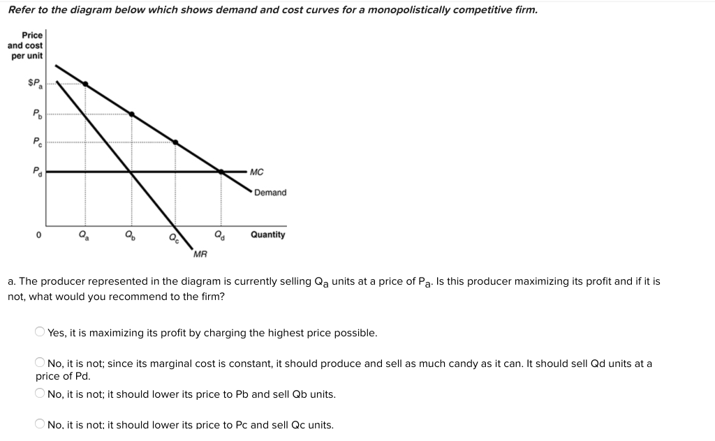 Solved Refer to the diagram below which shows demand and | Chegg.com