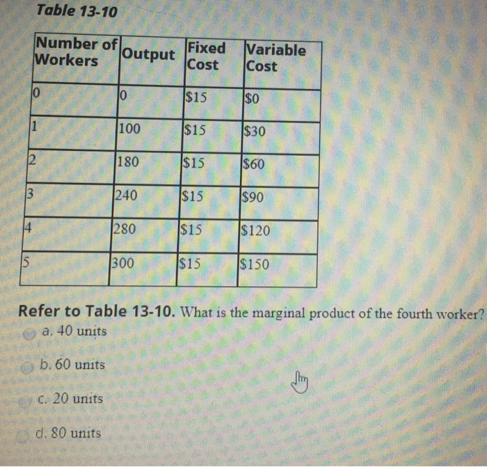 Solved What is the marginal product of the fourth worker?