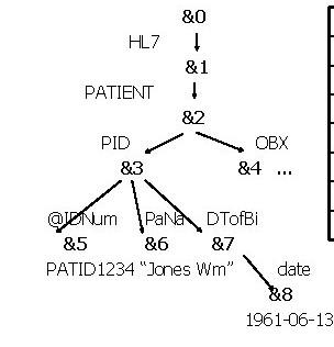 Solved Q: Assume you have the following Visual FoxPro table | Chegg.com